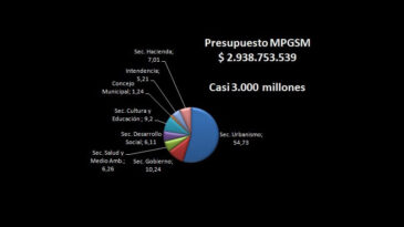 PuertoGeneralSanMartin.com - Noticias de Puerto General San Martín