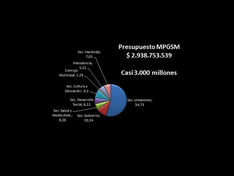PuertoGeneralSanMartin.com - Noticias de Puerto General San Martín