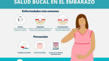 Campaña informativa sobre la importancia de la salud bucal durante el embarazo